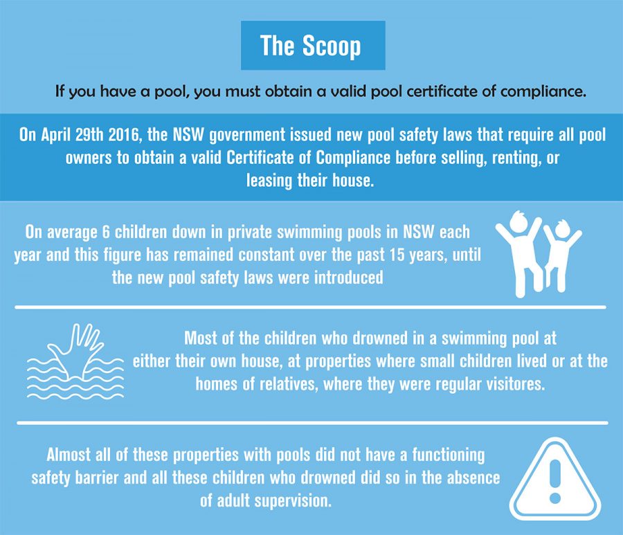SPA AND POOL SAFETY REGULATIONS AND LEGISLATION NSW