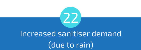 increased sanitiser demand due to rain pool troubleshooting pools guide 25 most common pool water problems